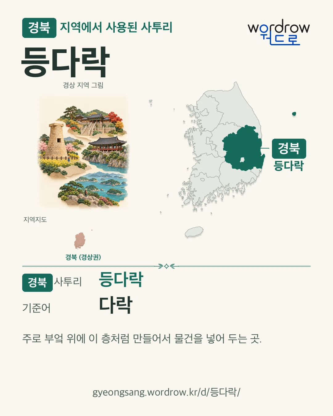경북 지역에서 사용된 사투리 ‘등다락’. 기준어: 다락. 기록 지역을 표시한 지역 그림과 지도 카드.