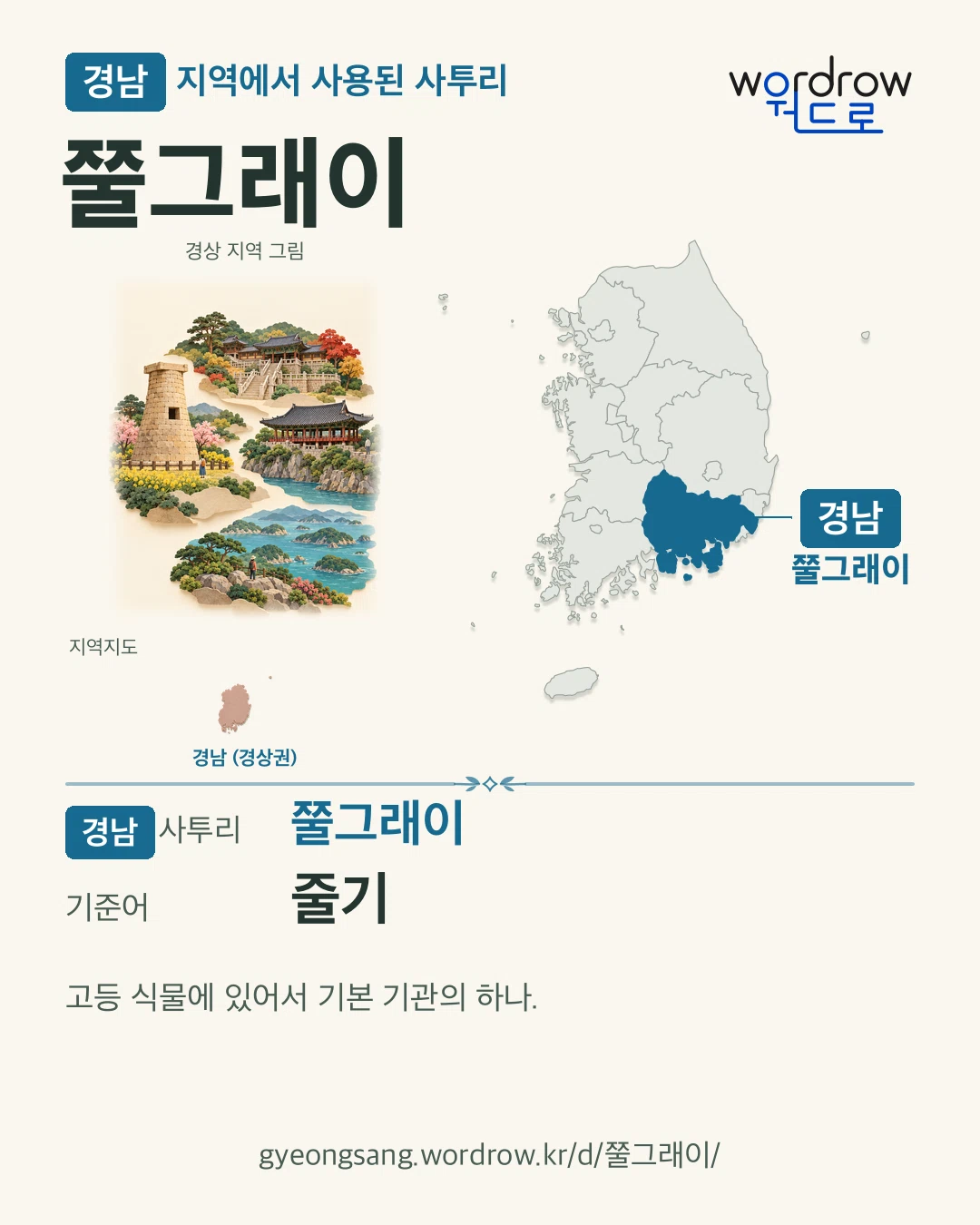 경남 지역에서 사용된 사투리 ‘쭐그래이’. 기준어: 줄기. 기록 지역을 표시한 지역 그림과 지도 카드.
