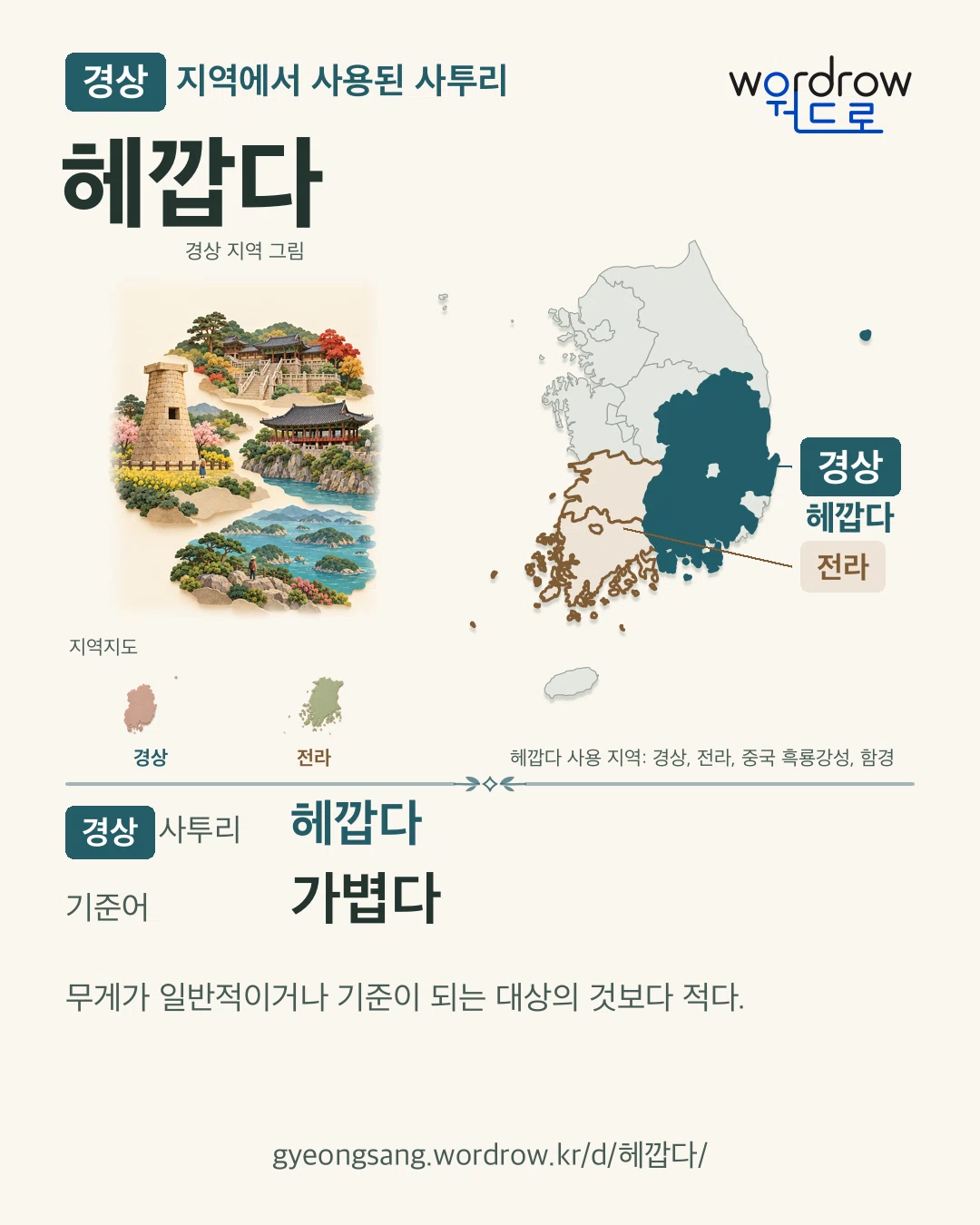 경상 지역에서 사용된 사투리 ‘헤깝다’. 기준어: 가볍다. 기록 지역을 표시한 지역 그림과 지도 카드.