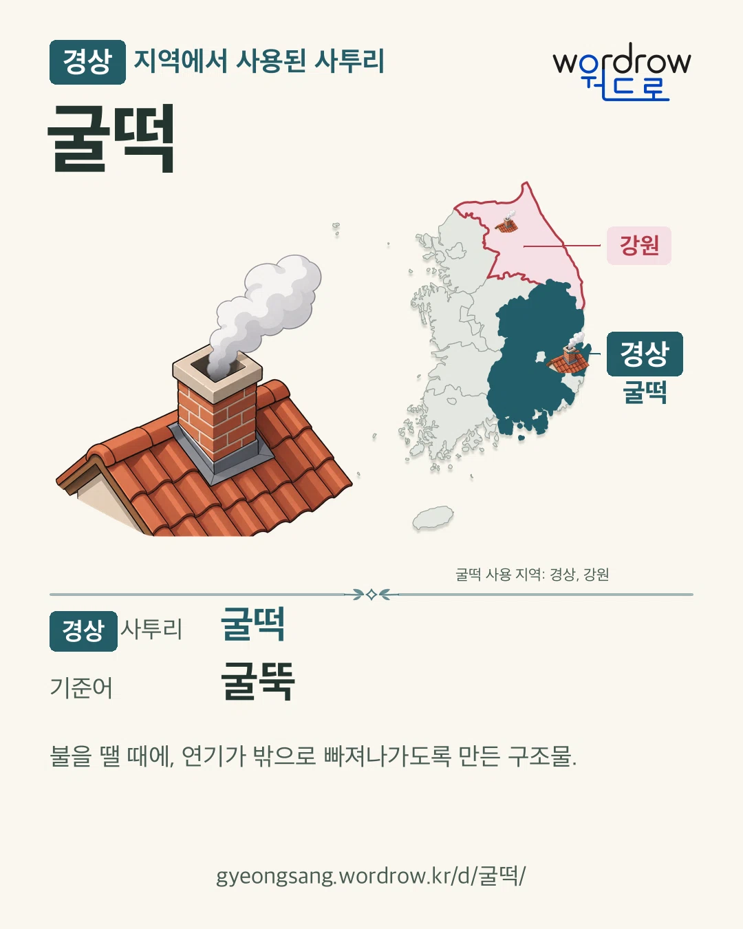경상 지역에서 사용된 사투리 ‘굴떡’. 기준어: 굴뚝. 기록 지역을 표시한 카툰 삽화와 지도 카드.