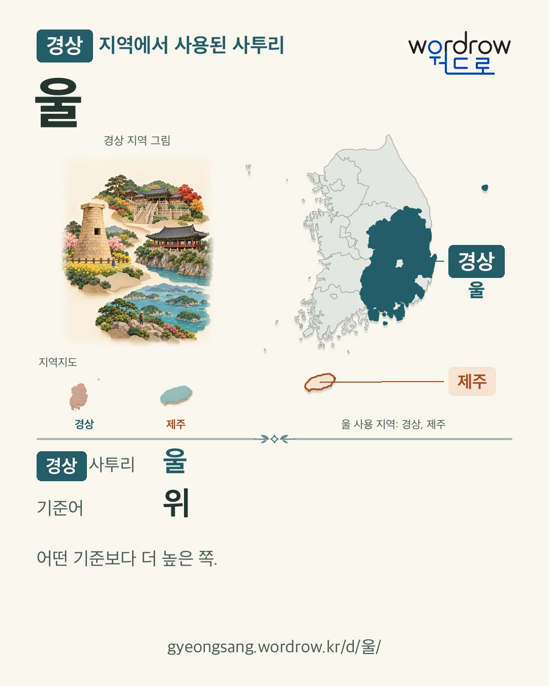 경상 지역에서 사용된 사투리 ‘울’. 기준어: 위. 기록 지역을 표시한 지역 그림과 지도 카드.