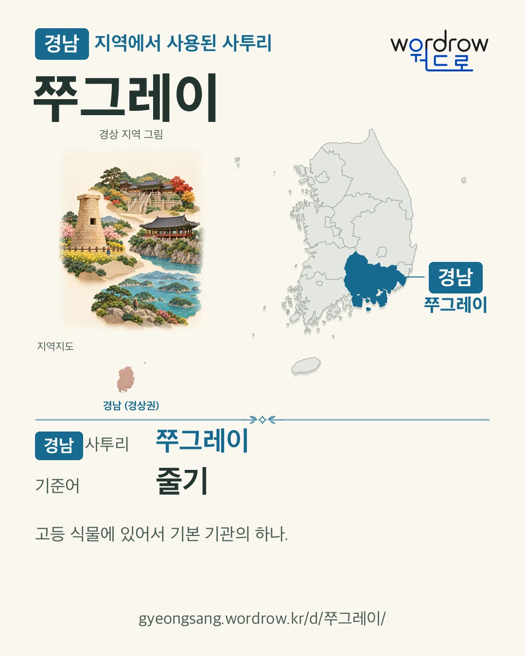 경남 지역에서 사용된 사투리 ‘쭈그레이’. 기준어: 줄기. 기록 지역을 표시한 지역 그림과 지도 카드.